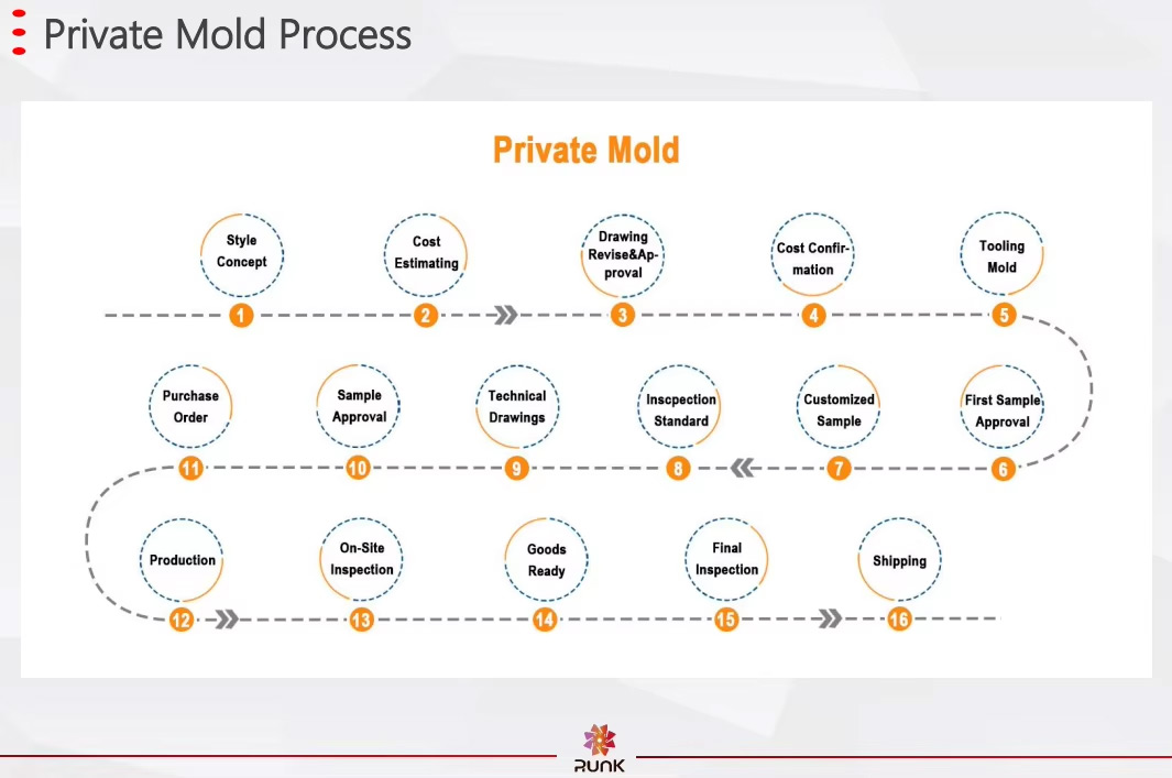 mousse clear bottle mousse clear bottle